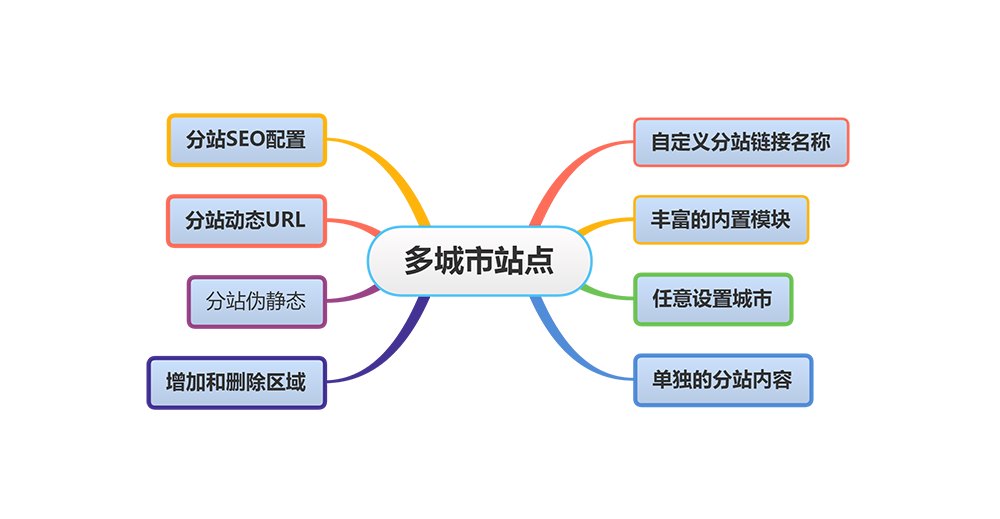 多城市自动售货机网站模板(图1)